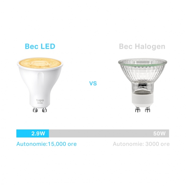 Imagine Bec LED inteligent Wi-Fi Smart GU10 lumina calda/intensitate reglabila, TP-LINK Tapo L610